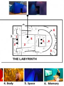 The Sound Labyrinth Project